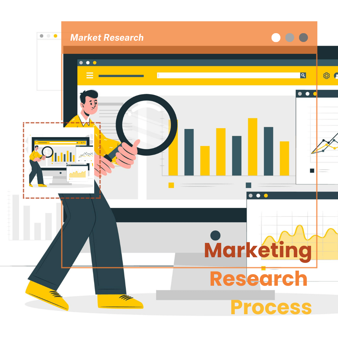 Marketing Research Process 2024